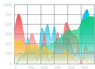 Graph visualization 4