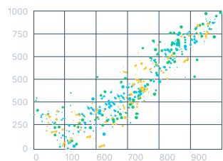 Graph visualization 2