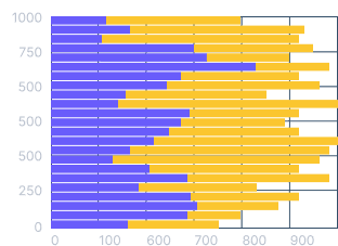 Graph visualization 8