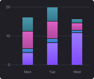 Graph visualization 1