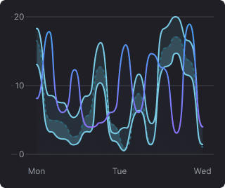 Graph visualization 6