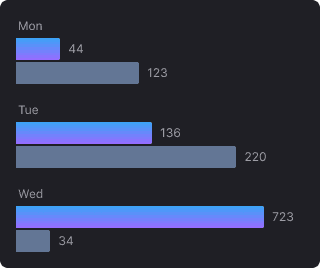 Graph visualization 7